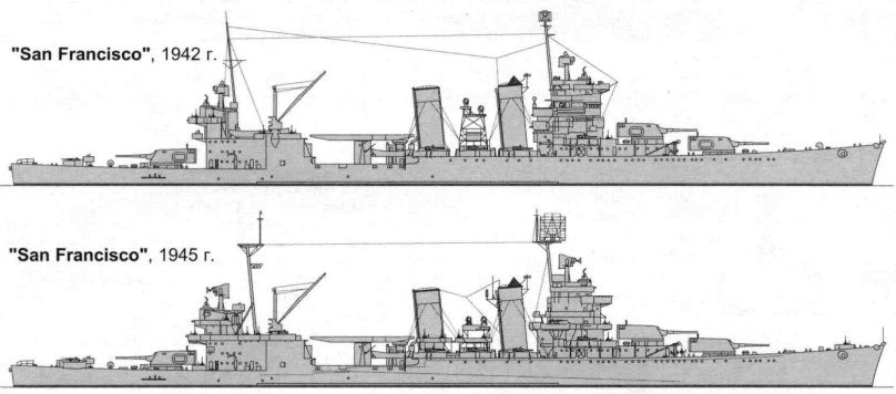 Тяжелый крейсер новый Орлеан