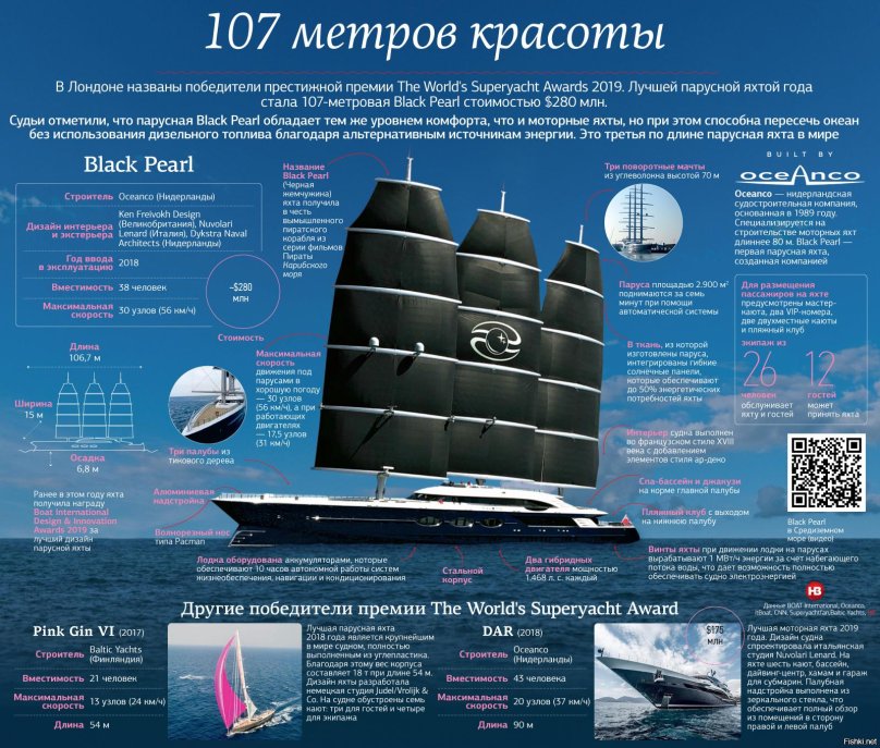 Черная Жемчужина яхта Бурлаков