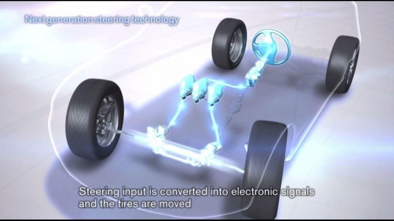 Steer by wire в автомобиле