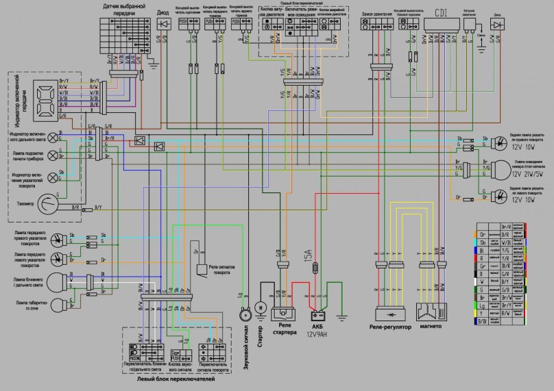 Схема электрооборудования Irbis atv 200
