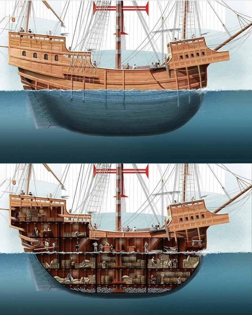 Корабли 15 века