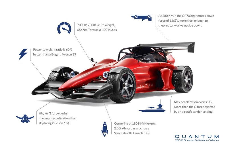 Quantum машина