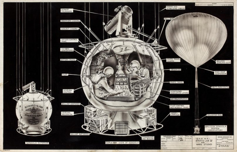 Гондола стратостата