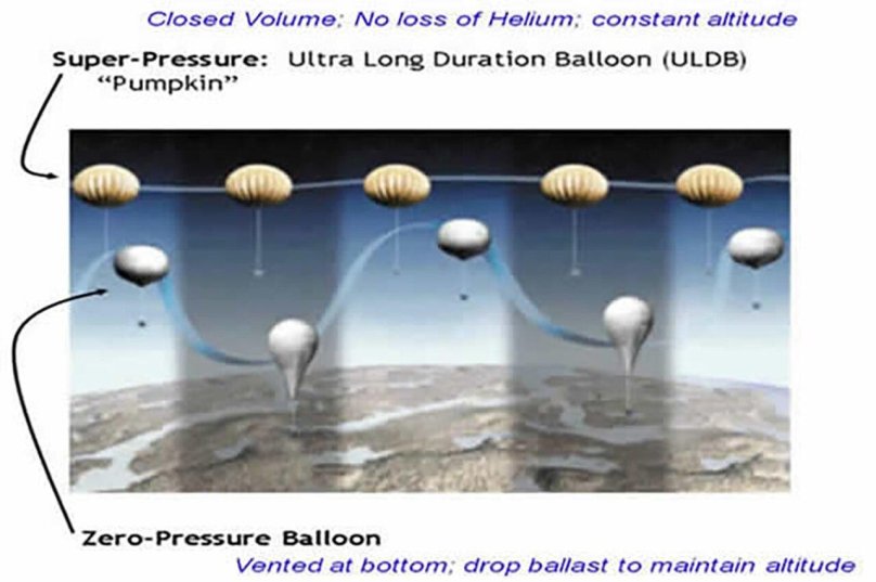 Стратостат схема