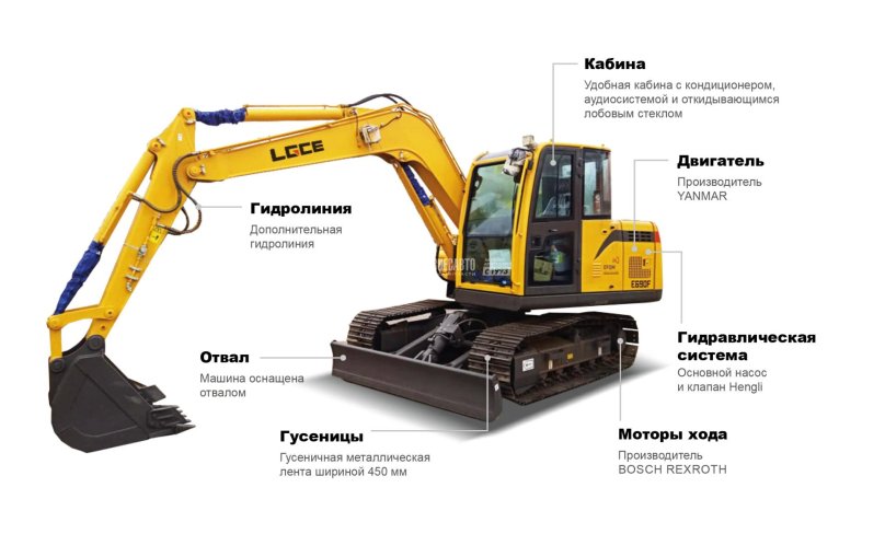 Категория экскаваторщика