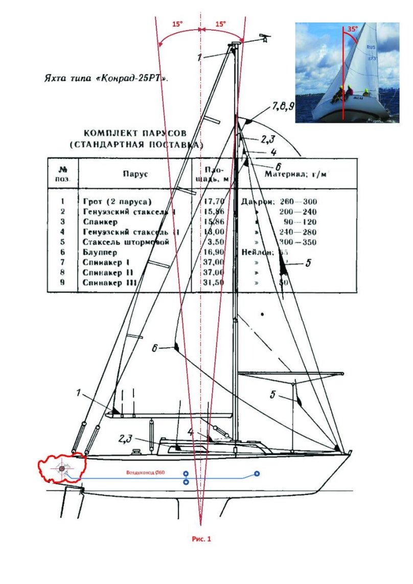 Яхта Четвертьтонник характеристики