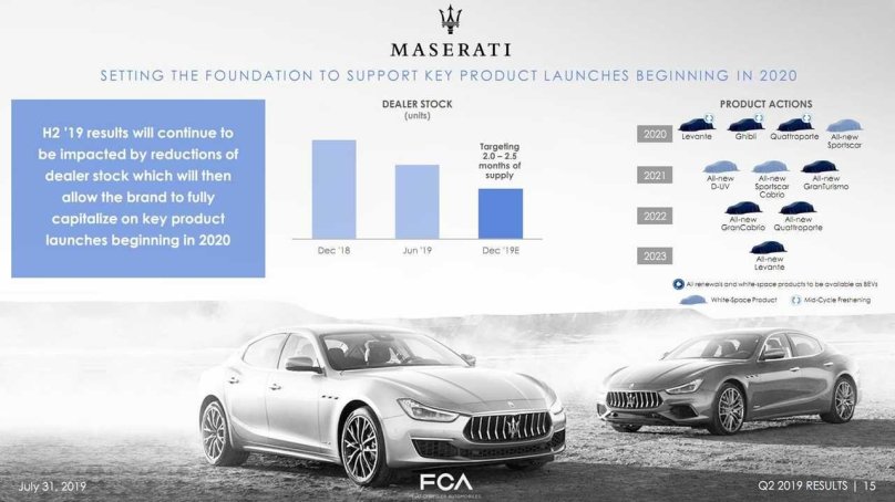 Мазерати Леванте 2022-2023