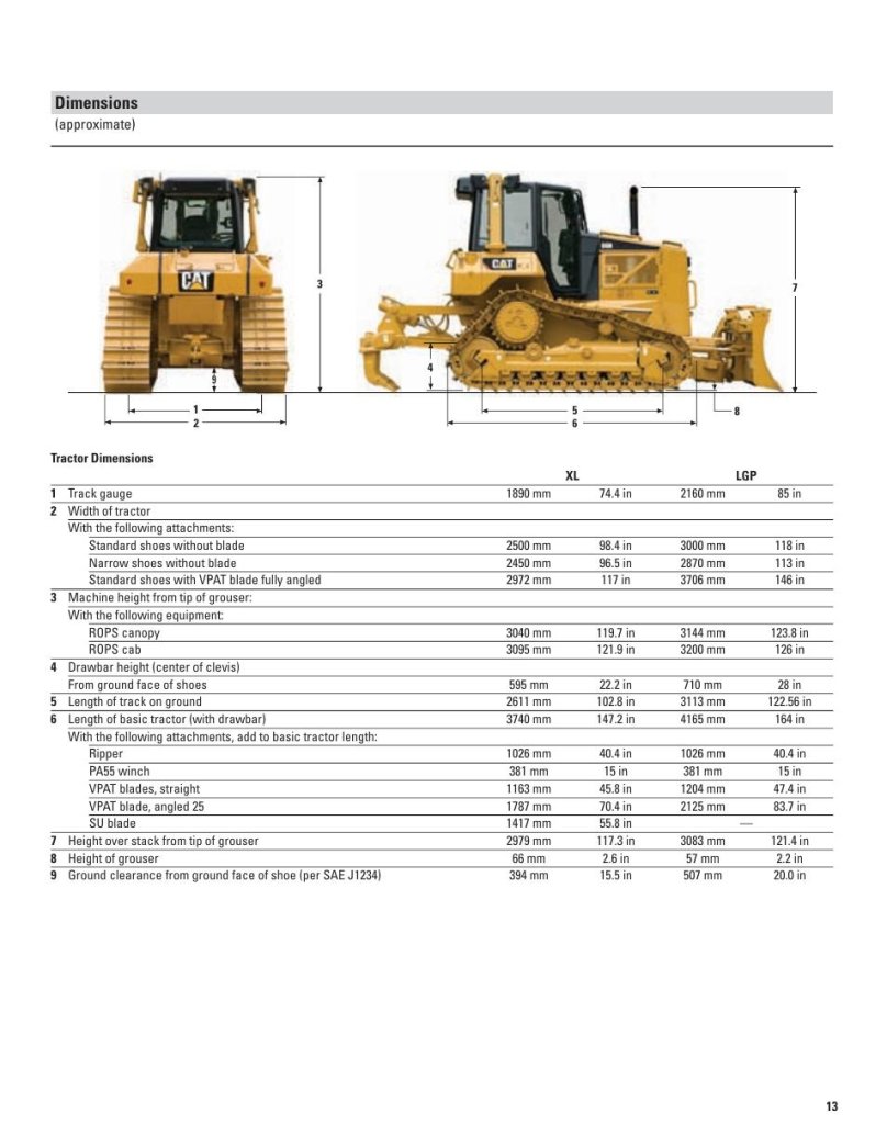 Бульдозер сат d6r технические характеристики