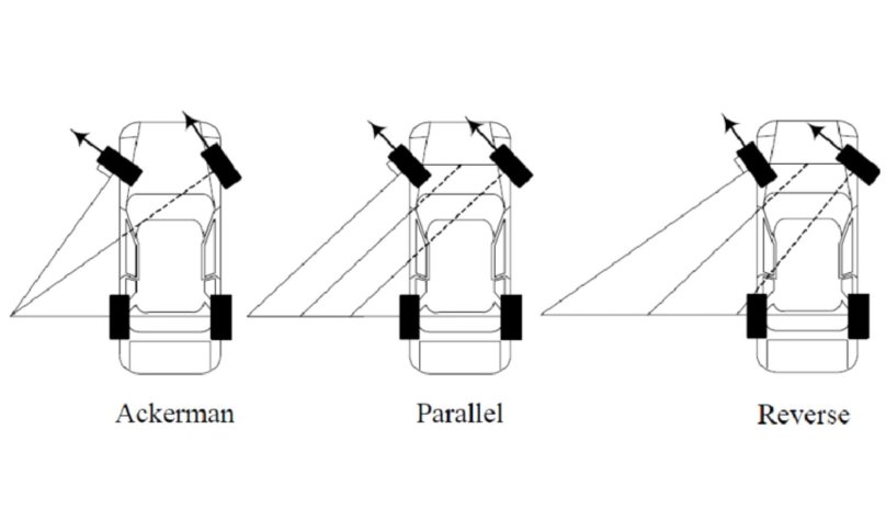 Рулевая трапеция Аккермана