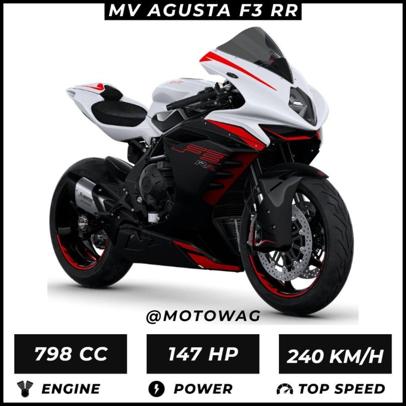 MV Agusta 2022
