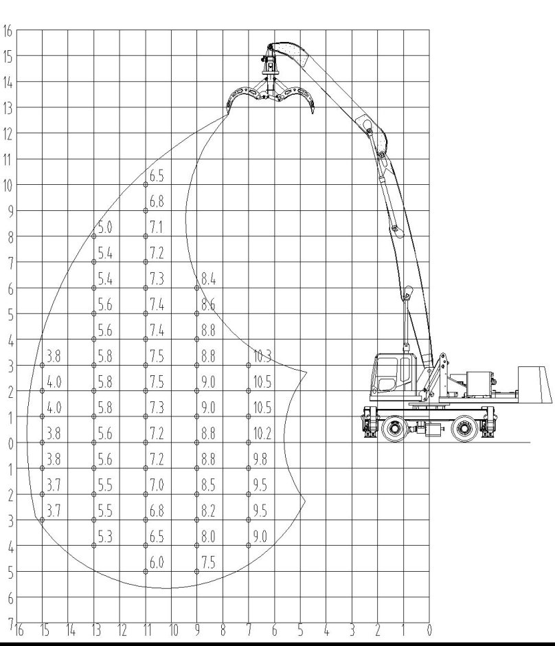 Колесный перегружатель YGLZ 400 borus