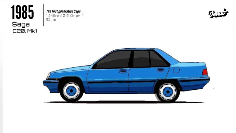 Proton Saga (второе поколение)