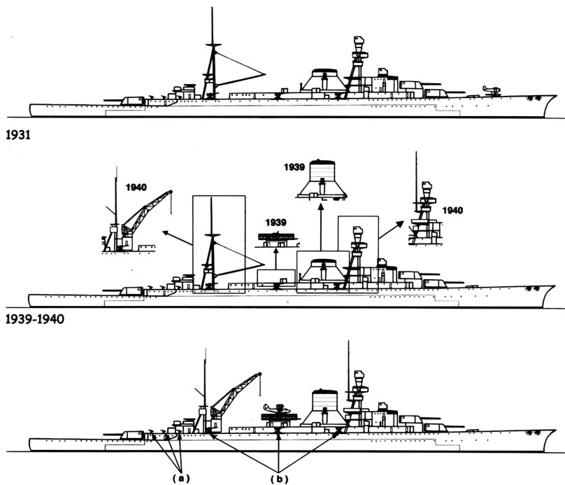Крейсер Альмиранте Браун чертежи