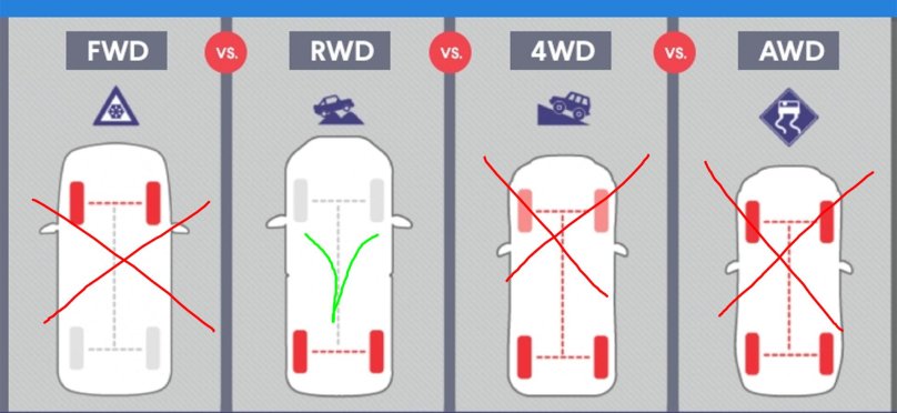 AWD RWD FWD 4wd