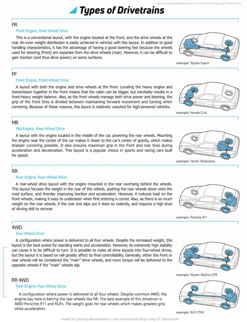 Rear-engine, Front-Wheel-Drive Layout