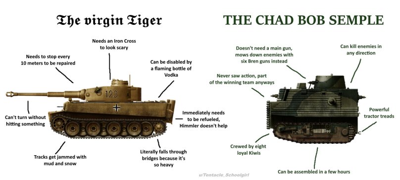 Танк новой Зеландии Боба сэмпла