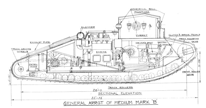 Марк 1 танк чертеж
