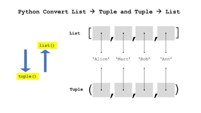 List tuple Python