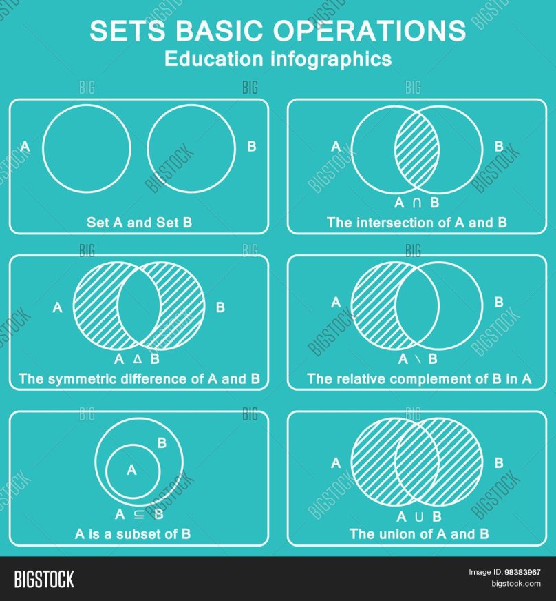 Теория множеств