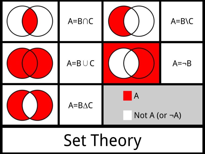 Set Theory