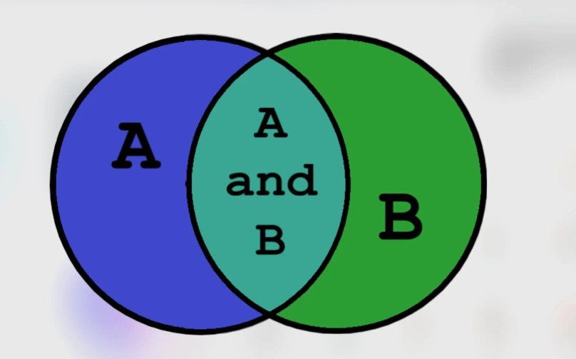 Пересечение множеств питон