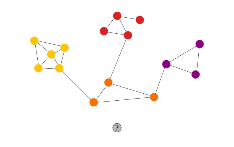 Центральность графа