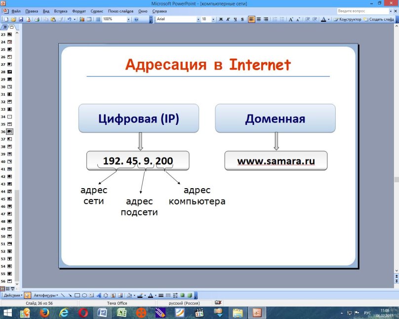 Как выглядит IP адрес