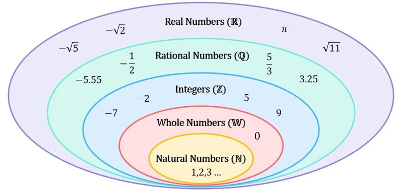Real Rational numbers