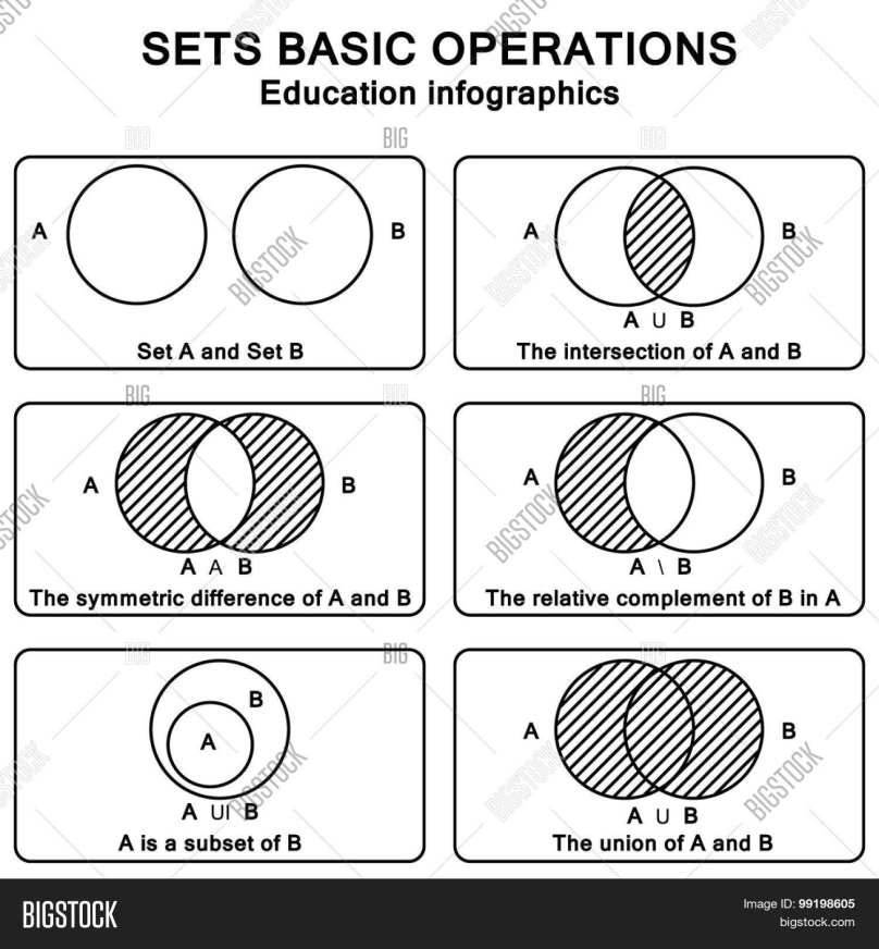 Теории множеств на схеме