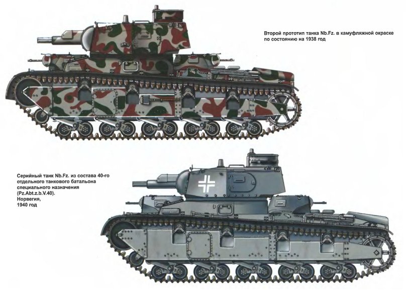 Рейнметалл PZKPFW NB.FZ
