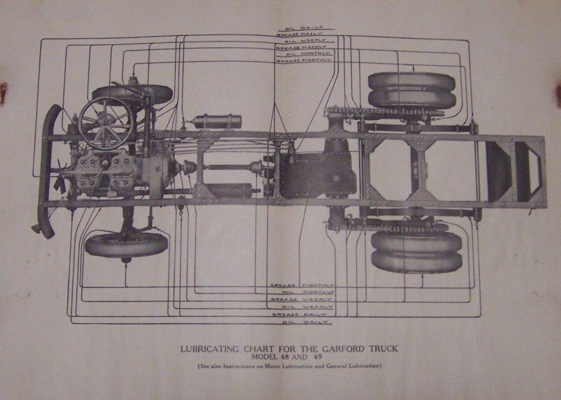 Бронеавтомобиль Остин чертежи