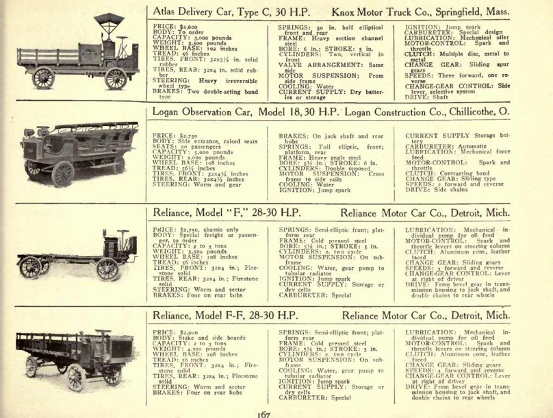 Standard Motor Truck Company