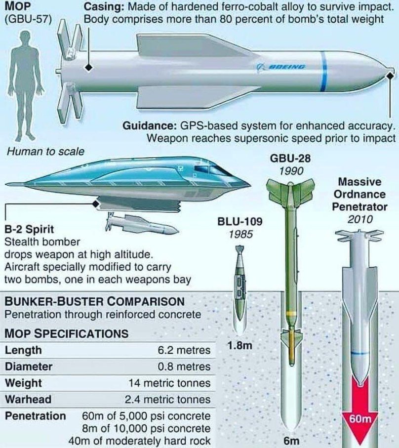 Противобункерная бомба GBU-57