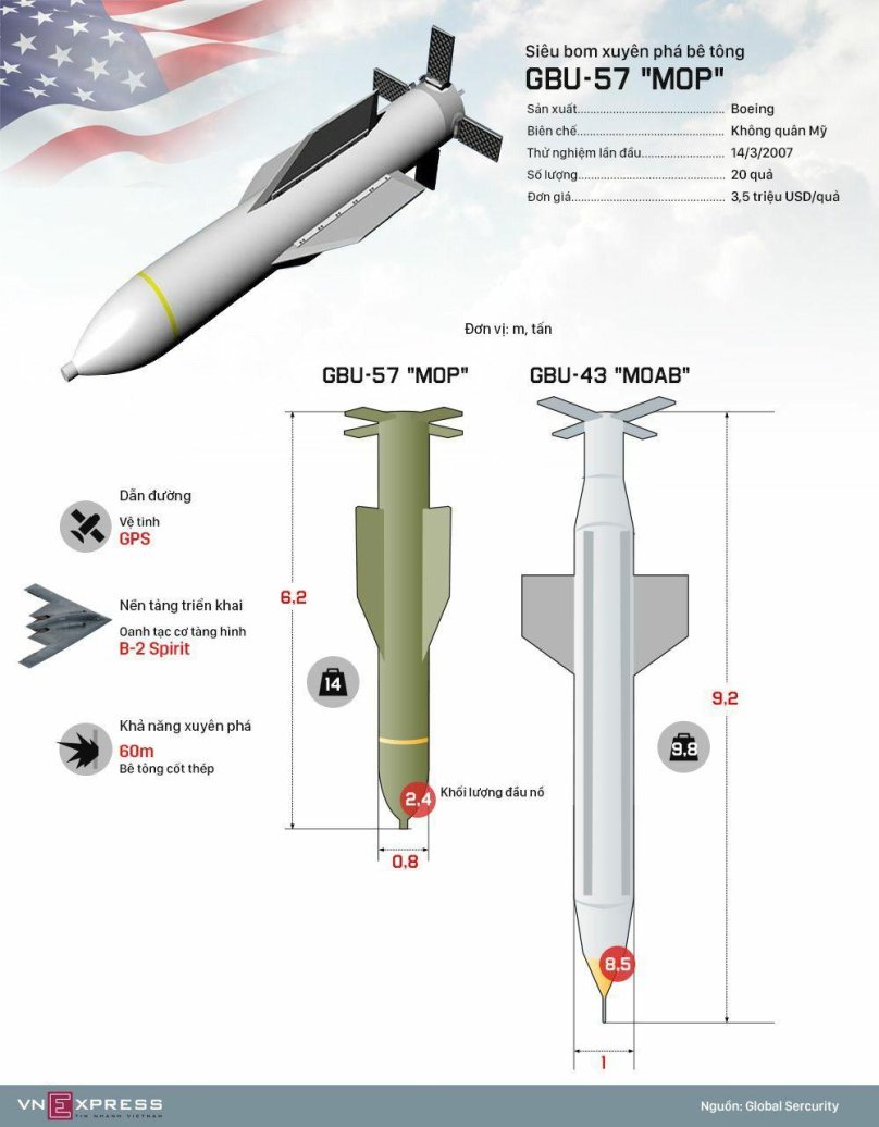Противобункерная бомба GBU-57