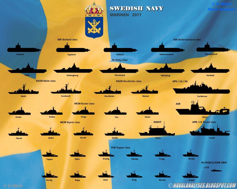 Swedish Navy