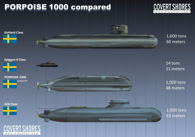 Подводная лодка с-26