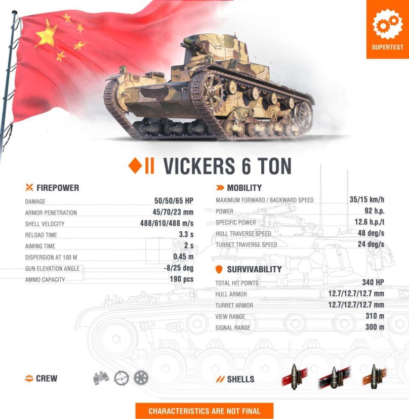Современные танки Виккерс