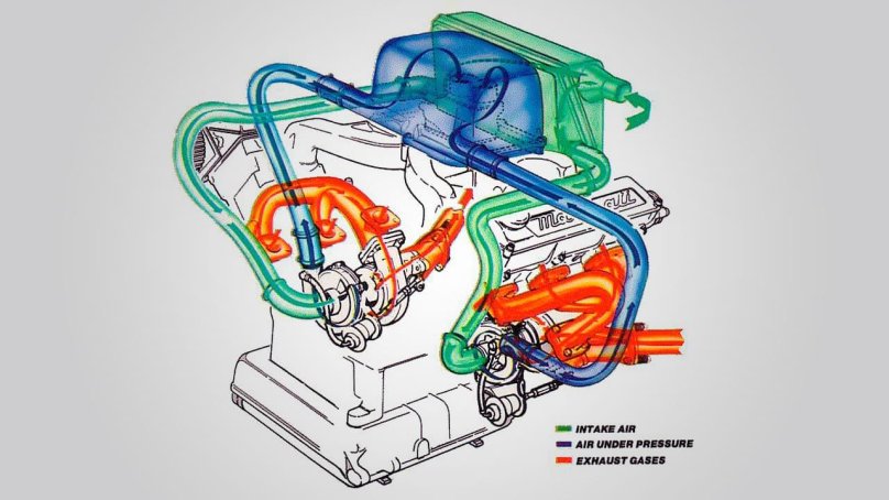 Система наддува Твин турбо