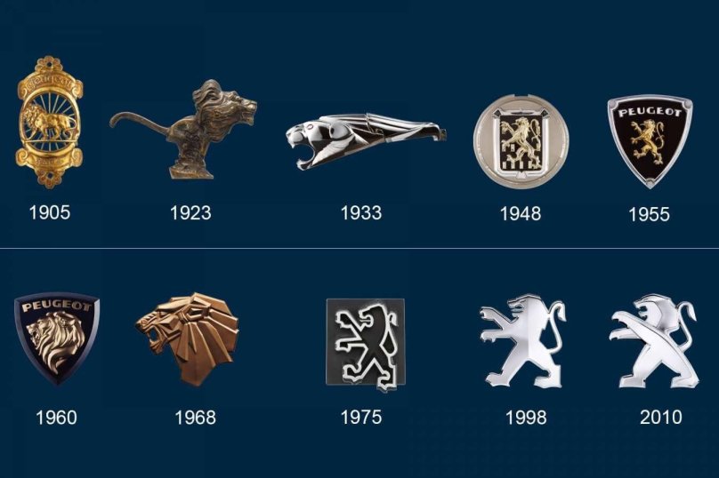 Peugeot logo History