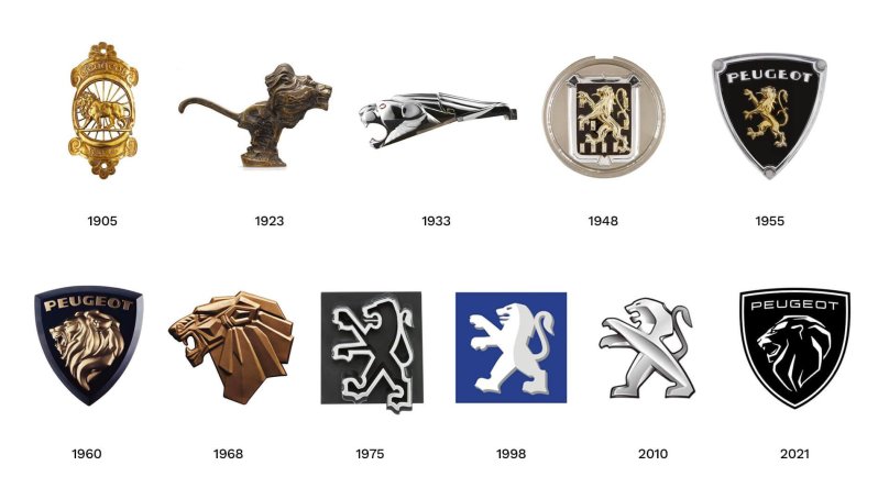 Peugeot logo History