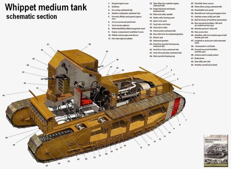 Танк Марк а Уиппет