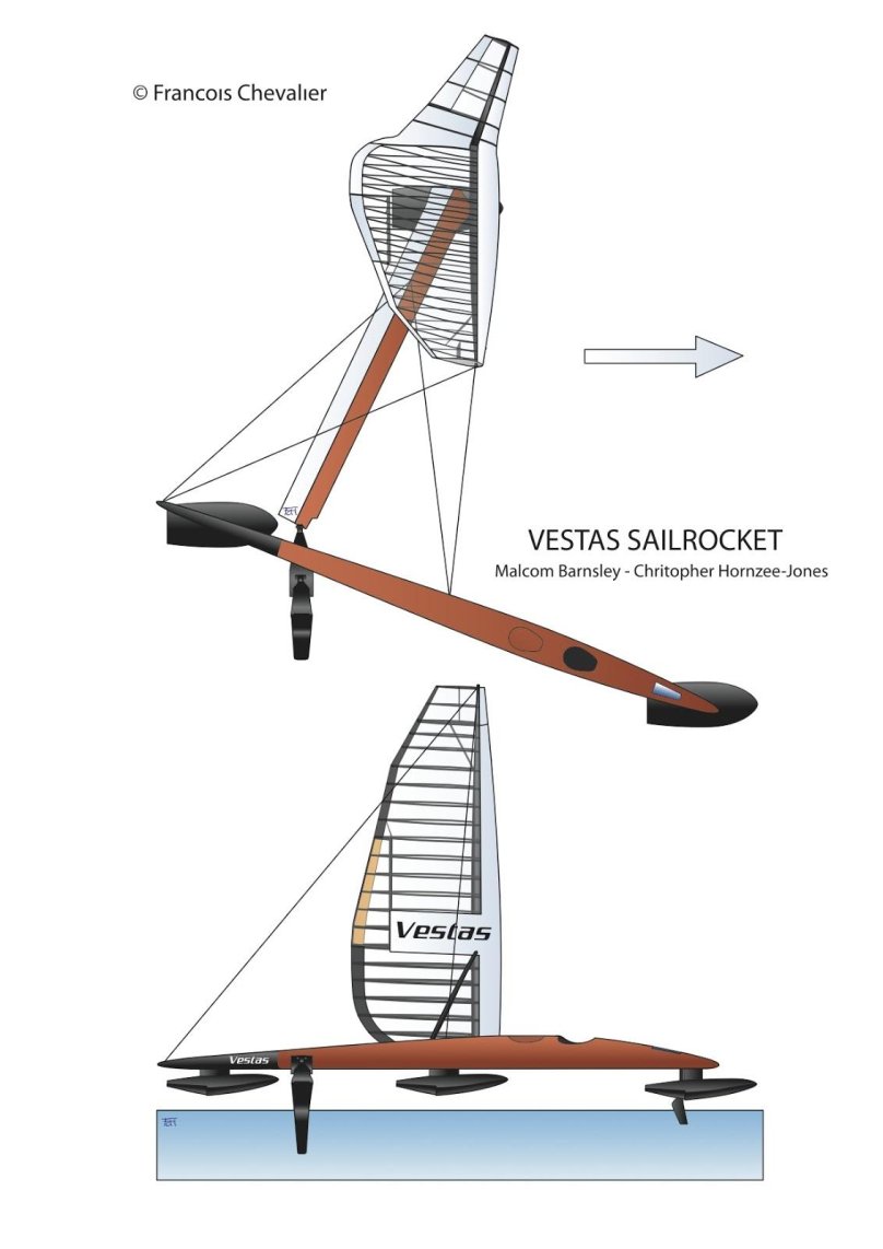 Парусный катамаран Vestas Sailrocket 2