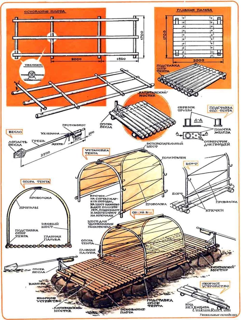 Чертеж плота для сплава по реке