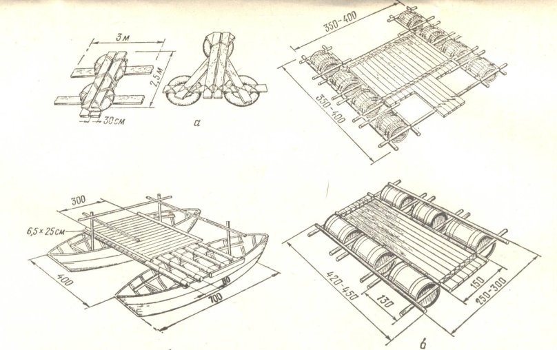 Чертеж плота для сплава по реке
