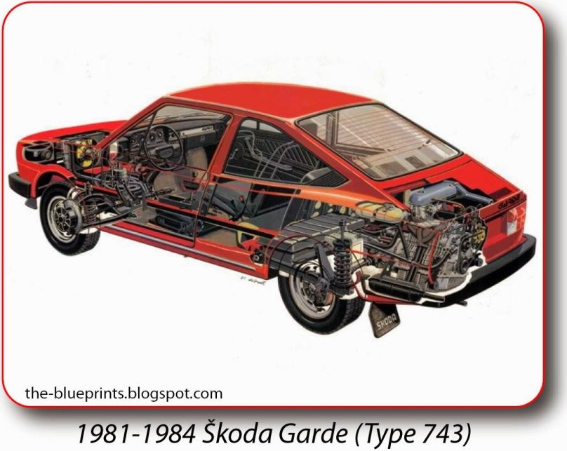 Шкода 1984