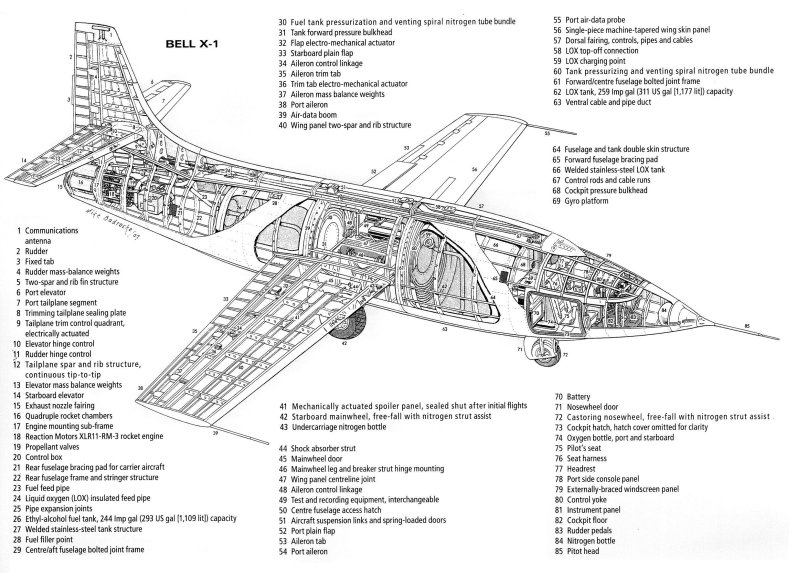 Bell x-1 самолет чертеж