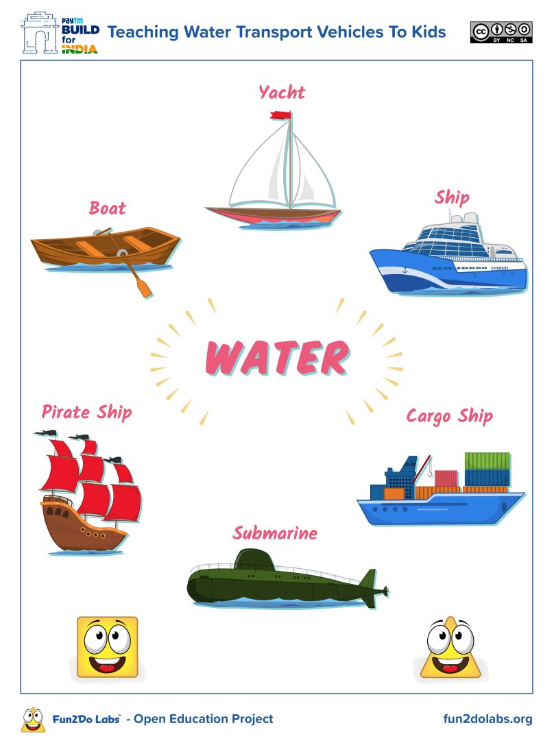 Водный транспорт карточки для детей