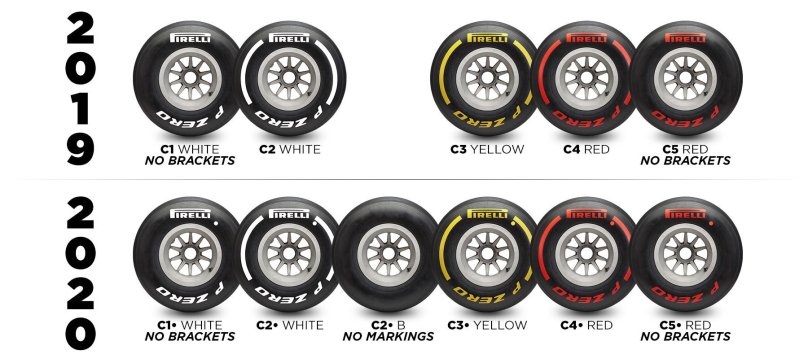 F1 Wheel Tire