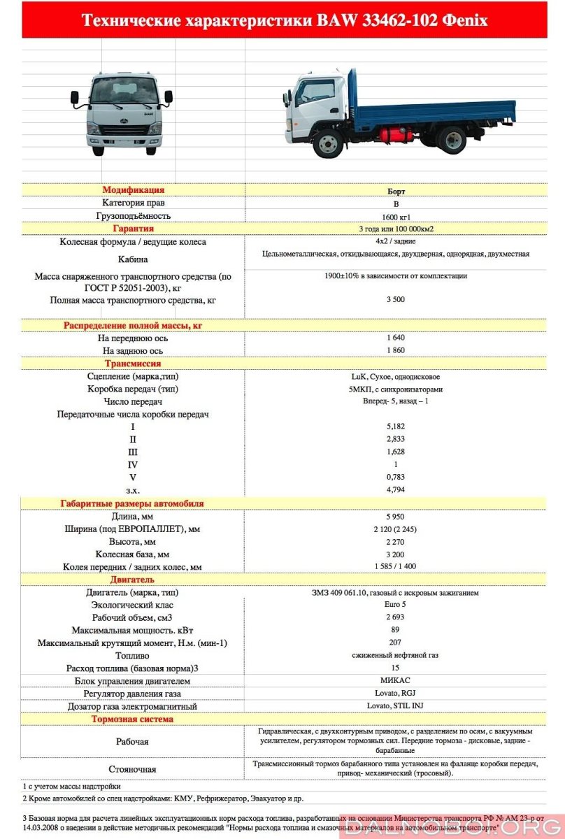 Размеры кузова BAW Fenix 1044