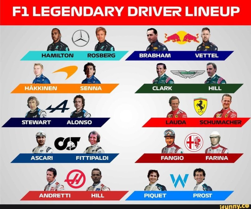 F1 2021 Driver line up